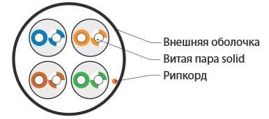 Кабель витая пара U/UTP кат.5E 4х2х24AWG solid LSZH нг(А)-HF UUTP4-C5E-S24-IN-LSZH-GY-305 сер. (м) Hyperline 42045