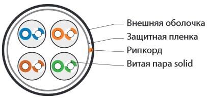 Кабель витая пара U/UTP кат.5E 4х2х24AWG solid PE Outdoor UUTP4-C5E-S24-OUT-PE-BK-500 черн. (м) Hyperline 49118