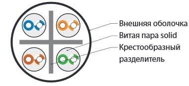 Кабель витая пара U/UTP кат.6 4х2х23AWG solid PVC UUTP4-C6-S23-IN-PVC-GY-305 сер. (м) Hyperline 42047