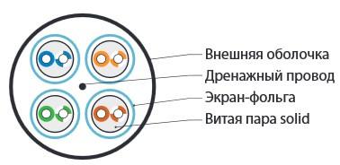 Кабель витая пара U/FTP кат.6 4х2х23AWG solid LSZH нг(А)-HF UFTP4-C6-S23-IN-LSZH-GY-500 (м) Hyperline 47958