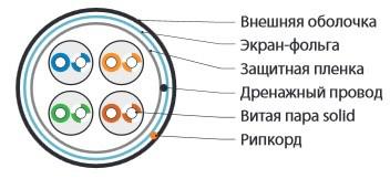 Кабель витая пара F/UTP кат.5E 4х2х24AWG solid PE Outdoor FUTP4-C5E-S24-OUT-PE-BK-500 черн. (м) Hyperline 49110