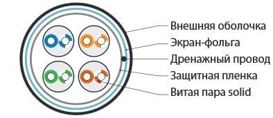 Кабель витая пара F/UTP кат.5E 4х2х24AWG solid LSZH FUTP4-C5E-S24-IN-LSZH-GY-305 сер. (уп.305м) Hyperline 45788