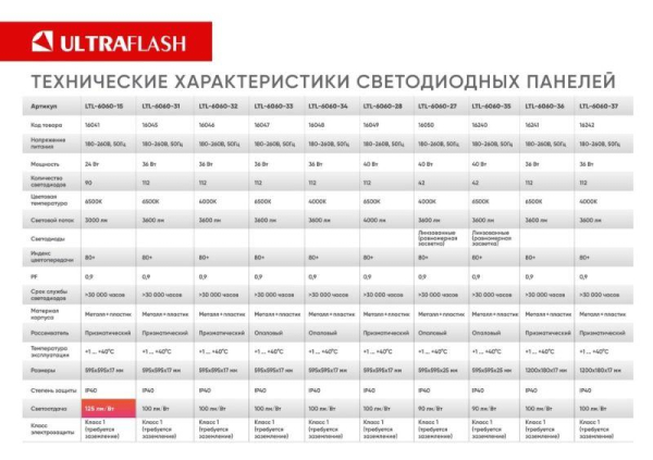 Светильник светодиодный LTL-6060-15 24Вт 6500К 3000лм 595х595х17 ЕМС призма универс. панель Ultraflash 16041