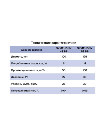 Вентилятор осевой встраив. SYMPHONY D125 сетка двигатель BB ERA SYMPHONY 5S BB
