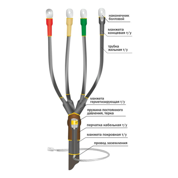 Муфта кабельная концевая универс. 1кВ 1ПКВ(Н)ТпбН-5х(70-120) с болт. наконечн. Нева-Транс Комплект 22020151