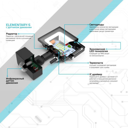 Прожектор светодиодный Elementary 50Вт 6500К IP65 4750лм 175-265В ДО с датчиком движения черн. GAUSS 628511350