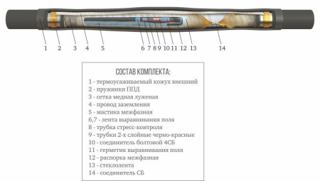 Муфта кабельная соединительная 10кВ 3 ПСТб-10 (300-400) с соединителями ЗЭТАРУС zeta23209