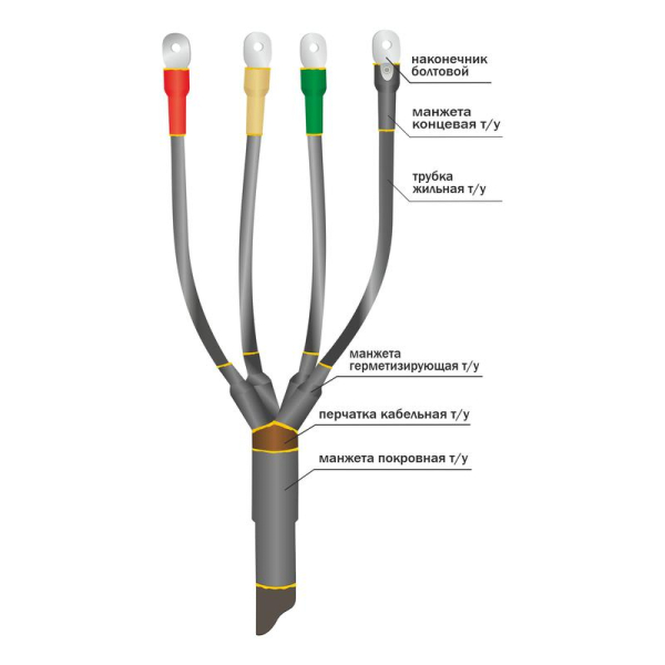 Муфта кабельная концевая 1кВ 1ПКВ(Н)ТпНнг-LS-5х(70-120) с болтов. наконечн. Нева-Транс Комплект 22040111