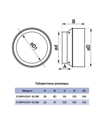 Вентилятор осевой встраив. SYMPHONY D125 сетка двигатель BB ERA SYMPHONY 5S BB